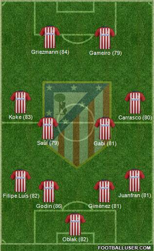 C. Atlético Madrid S.A.D. Formation 2016
