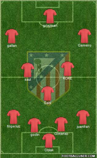 C. Atlético Madrid S.A.D. Formation 2016