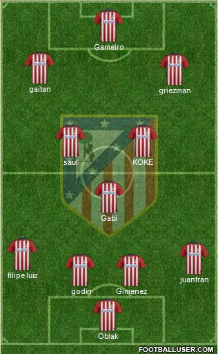 C. Atlético Madrid S.A.D. Formation 2016