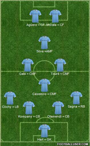 Manchester City Formation 2016