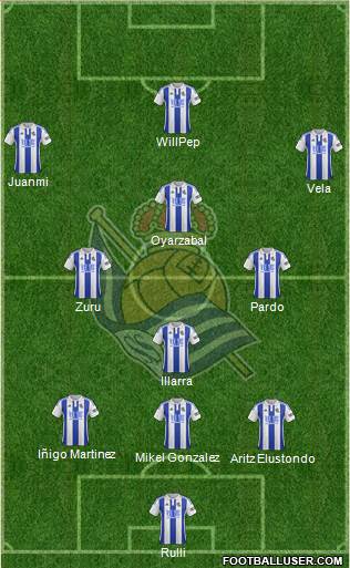 Real Sociedad S.A.D. Formation 2016