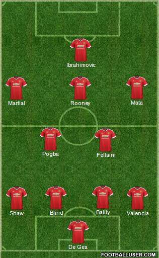 Manchester United Formation 2016
