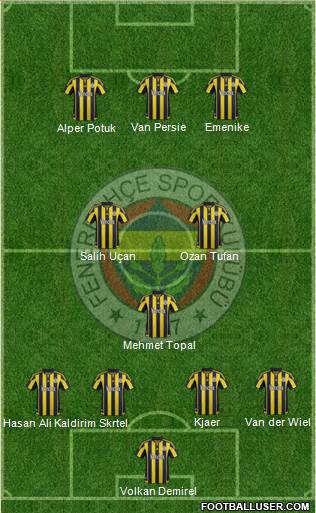 Fenerbahçe SK Formation 2016