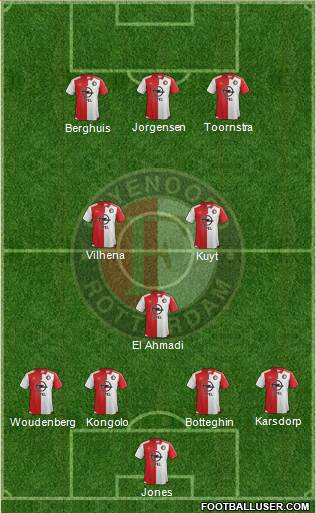 Feyenoord Formation 2016
