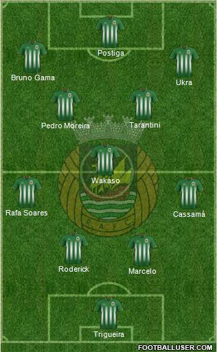 Rio Ave Futebol Clube Formation 2016