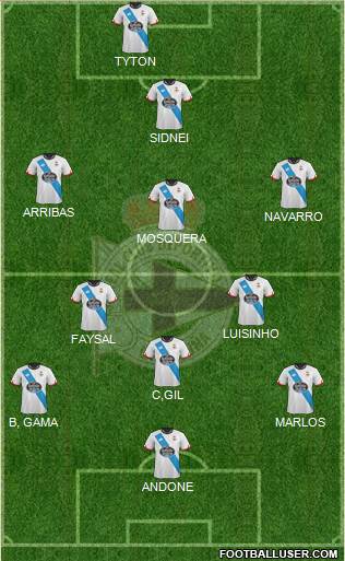 R.C. Deportivo de La Coruña S.A.D. Formation 2016