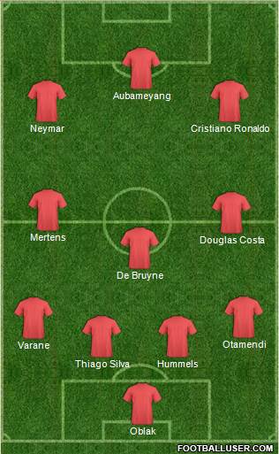 Champions League Team Formation 2016
