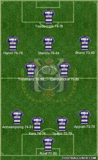 RSC Anderlecht Formation 2016
