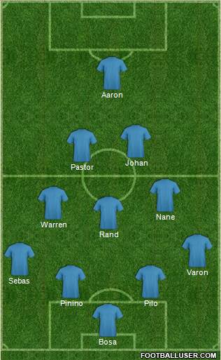 Fifa Team Formation 2016