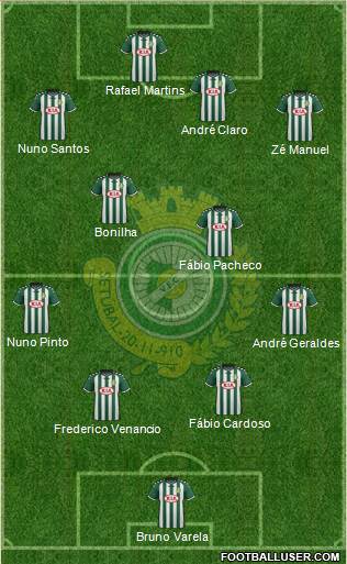 Vitória Futebol Clube Formation 2016