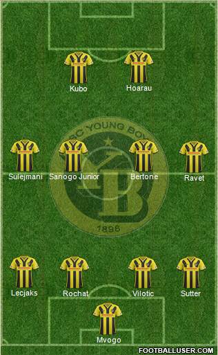 BSC Young Boys Formation 2016
