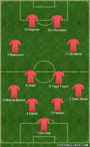 Dream Team Formation 2016