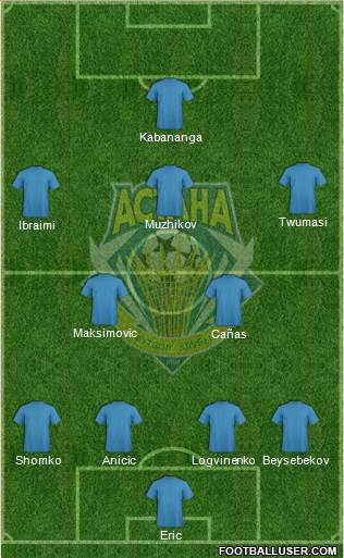 FC Astana Formation 2016