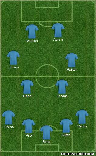 Champions League Team Formation 2016