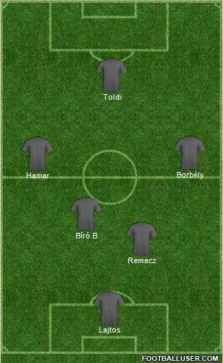 Dream Team Formation 2016
