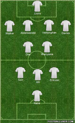 Dream Team Formation 2016