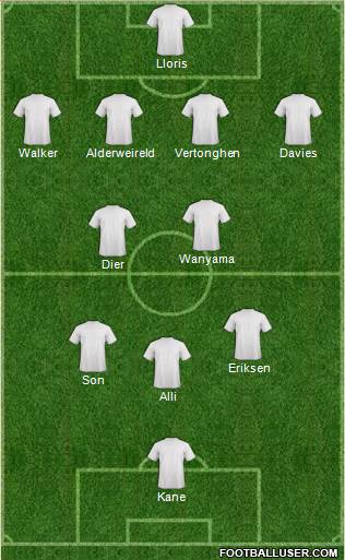 Champions League Team Formation 2016