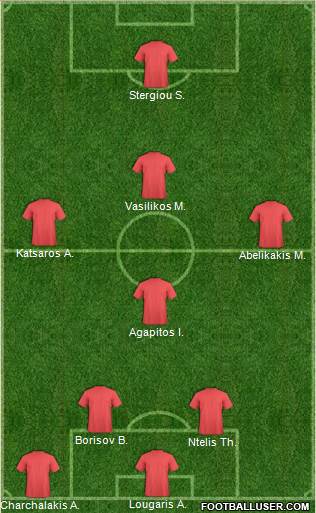 Dream Team Formation 2016