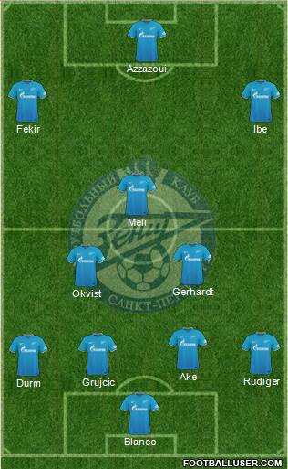 Zenit St. Petersburg Formation 2016