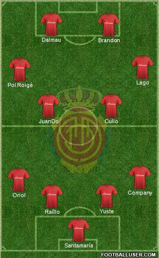 R.C.D. Mallorca S.A.D. Formation 2016