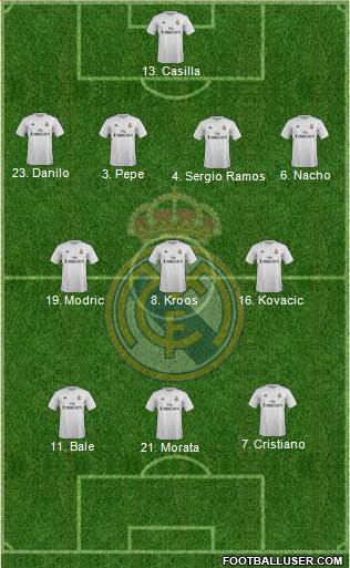 Real Madrid C.F. Formation 2016