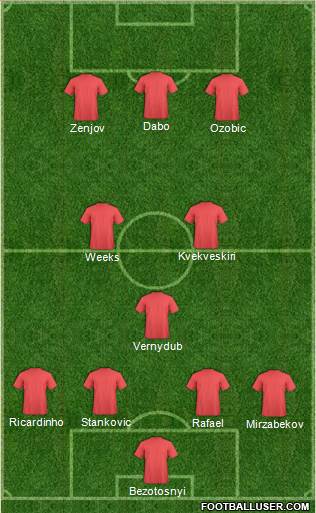 Europa League Team Formation 2016