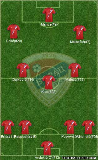 FK Borac Banja Luka Formation 2016