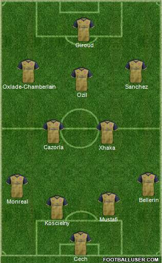 Arsenal Formation 2016