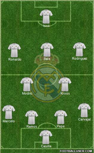 Real Madrid C.F. Formation 2016