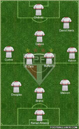 São Paulo FC Formation 2016