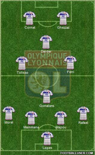 Olympique Lyonnais Formation 2016