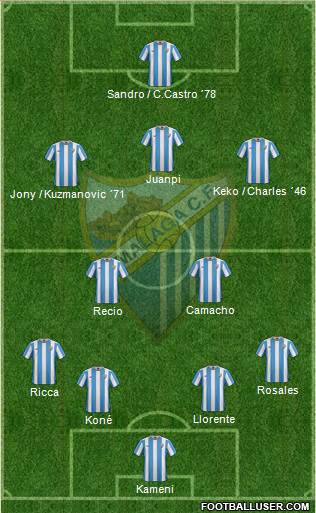 Málaga C.F., S.A.D. Formation 2016
