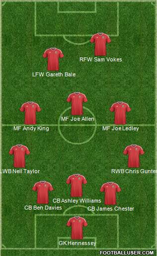 Wales Formation 2016