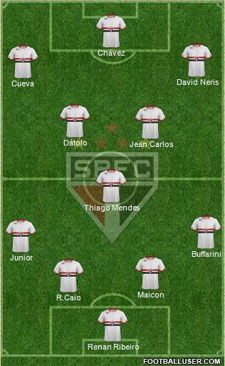 São Paulo FC Formation 2016