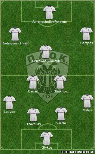 AS PAOK Salonika Formation 2016