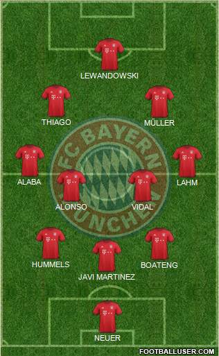FC Bayern München Formation 2016