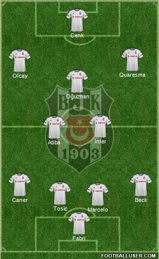 Besiktas JK Formation 2016