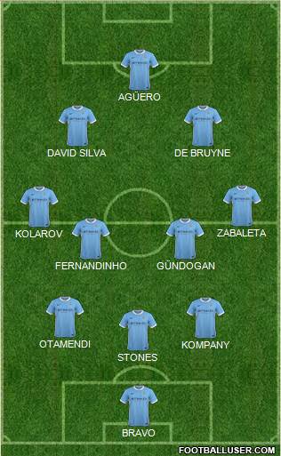 Manchester City Formation 2016
