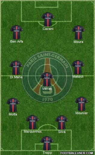 Paris Saint-Germain Formation 2016