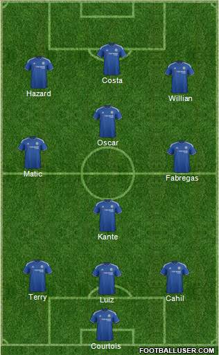 Chelsea Formation 2016