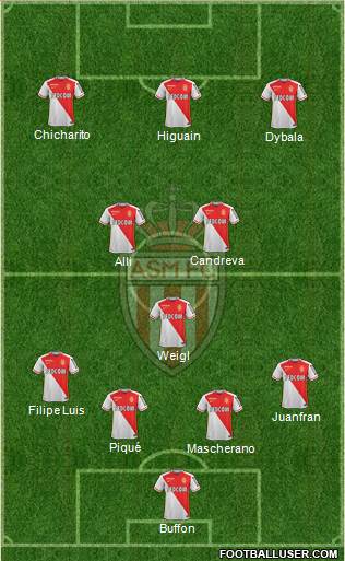 AS Monaco FC Formation 2016