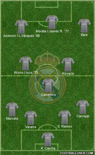 Real Madrid C.F. Formation 2016
