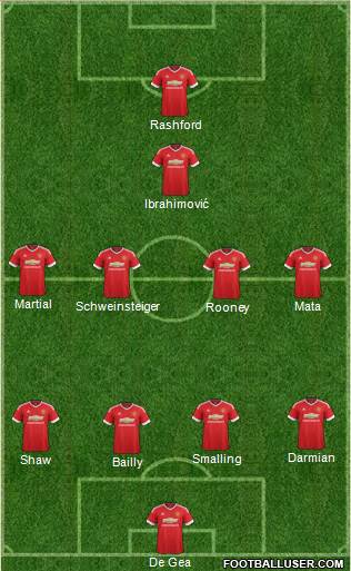Manchester United Formation 2016