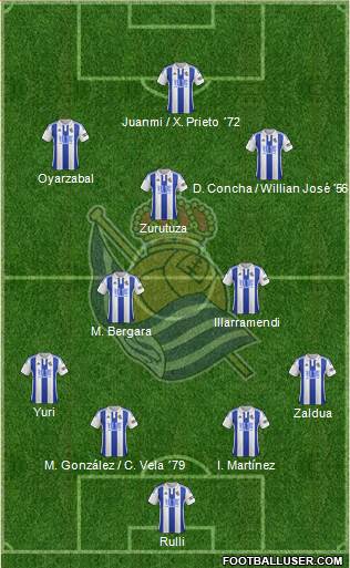 Real Sociedad S.A.D. Formation 2016