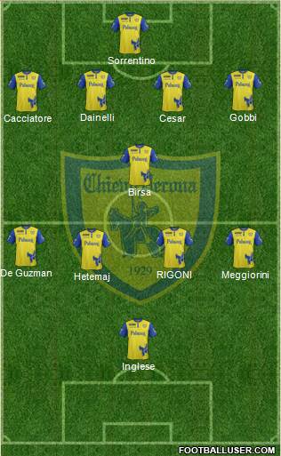 Chievo Verona Formation 2016