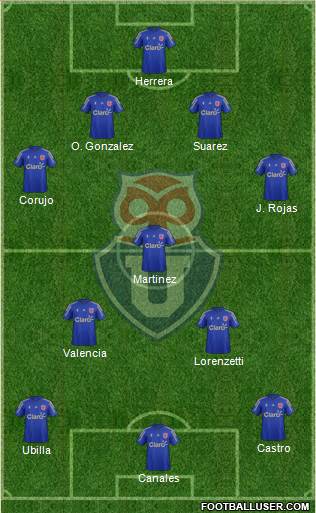 CF Universidad de Chile Formation 2016