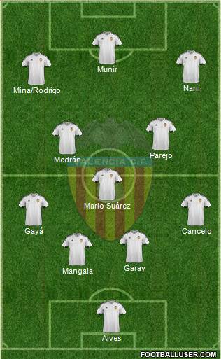 Valencia C.F., S.A.D. Formation 2016
