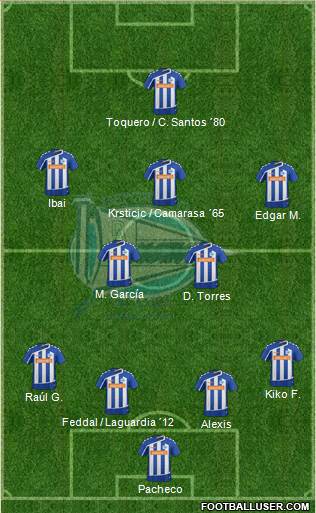 D. Alavés S.A.D. Formation 2016