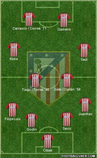 C. Atlético Madrid S.A.D. Formation 2016