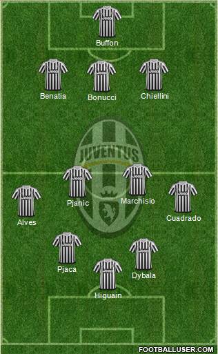 Juventus Formation 2016